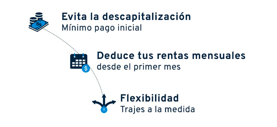 Beneficios IN&L